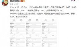 苹果13跑分最新爆料,性能新高度，超越预期！