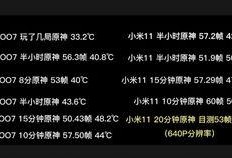 iqoo11最新配置爆料信息,旗舰性能与极致体验的完美融合”