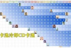 3.0最新爆料卡池,新角色、新故事，精彩纷呈即将开启